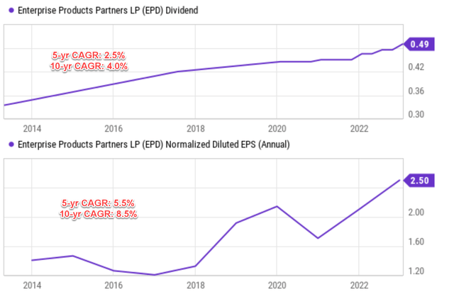 Chart, line chart Description automatically generated