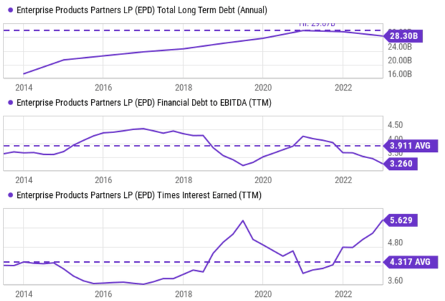 Chart, line chart Description automatically generated