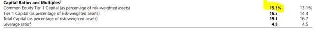 TD Bank CET1