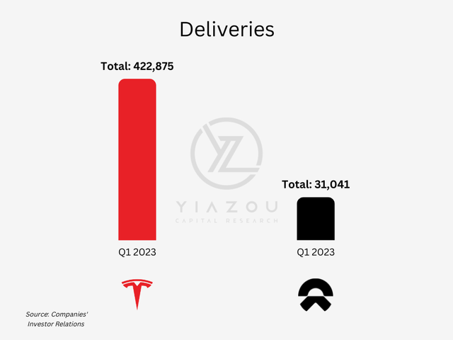 NIO, Tesla, TSLA, electric vehicles, lithium battery, EV, EV Charging station, top EV stocks