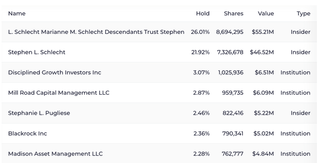 Duluth Holdings: Margin Expansion Likely In 2023 (NASDAQ:DLTH ...