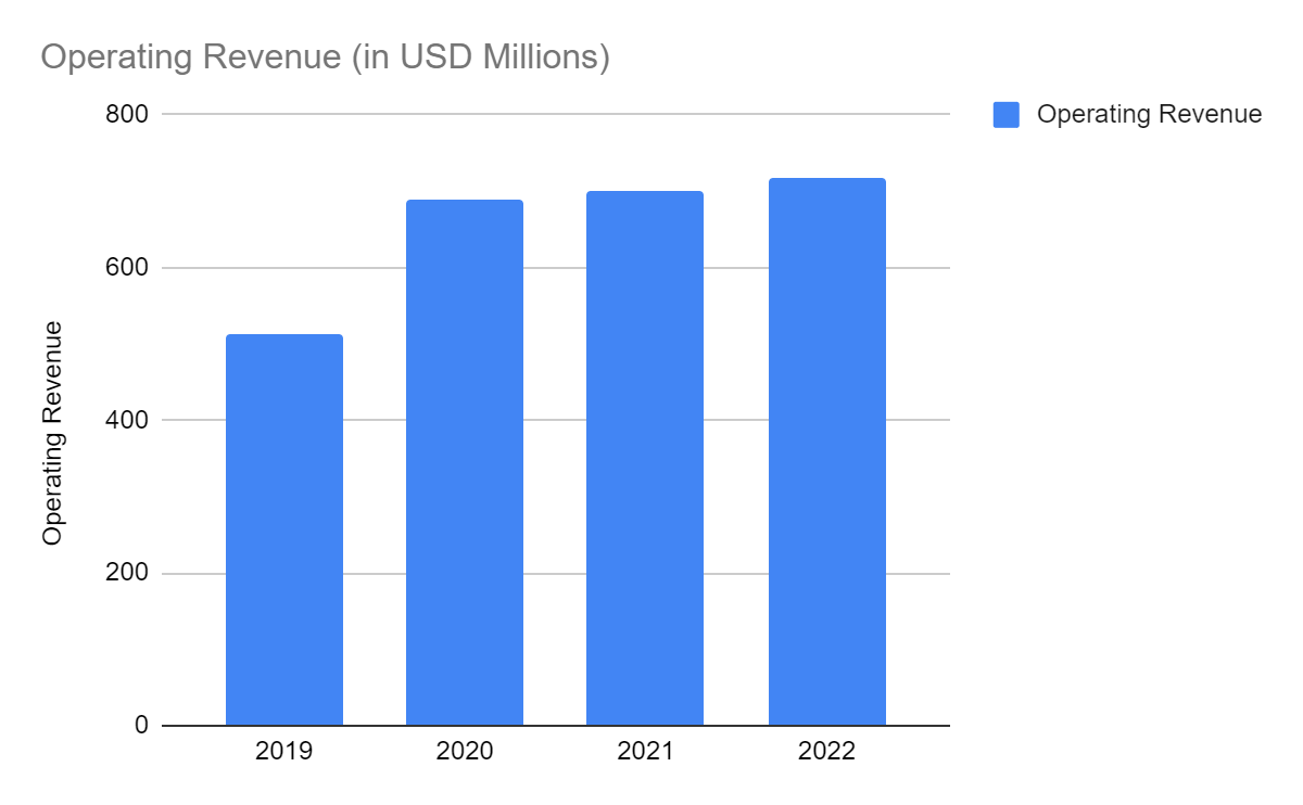 MarketAxess: Noteworthy Fundamentals, A Bit Pricey Stock (NASDAQ:MKTX ...