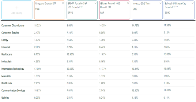 SCHG Vs. The Competition: How This Large-Cap Growth ETF Stacks Up ...