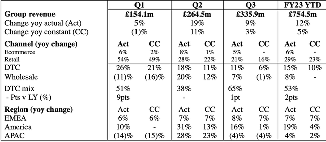 Financial Update