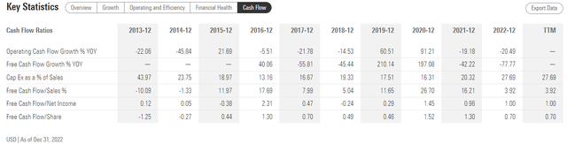 Barrick Gold cash flow metrics