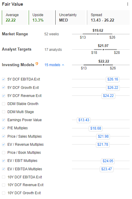 GOLD blended fair value estimates