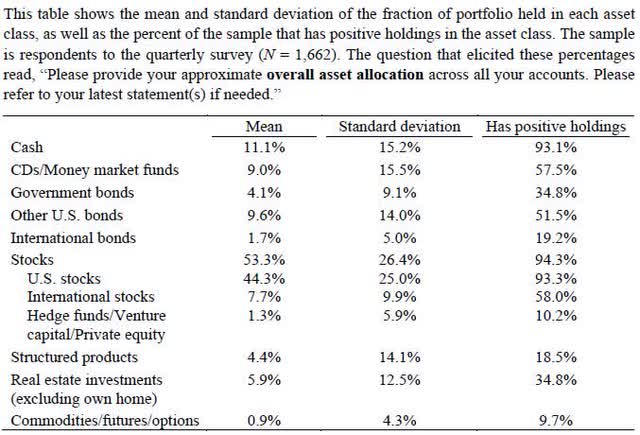 Millionaires Speak: What Drives Their Personal Investment Decisions? (Svetlana, Choi, Dyson, & Robertson)