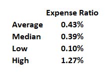 expense ratio comparison