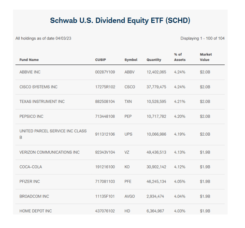 Investment Holdings