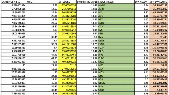 my own excel sheet scored mrq large cap magic formula stocks