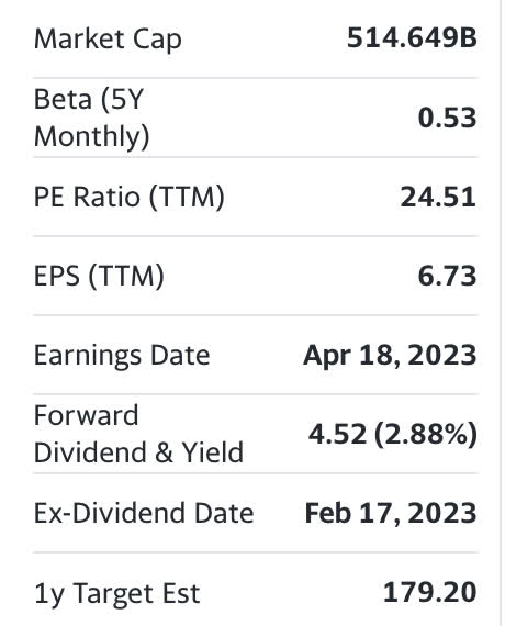 yahoo finance beta jnj