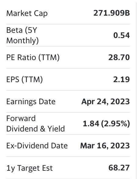 yahoo finance beta for coca-cola