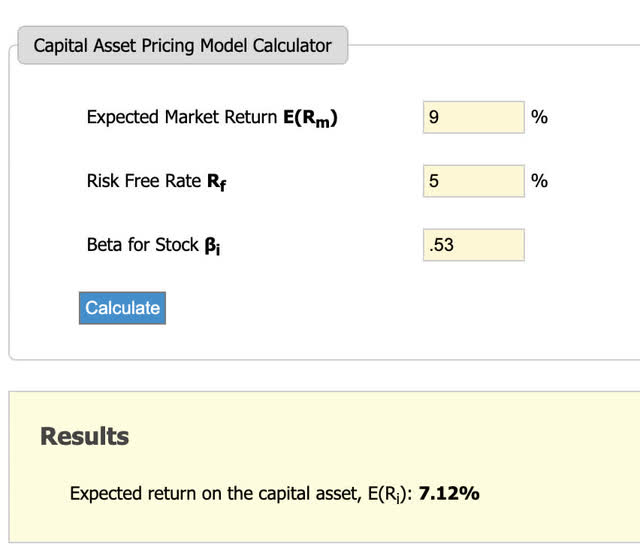 goodcalculators.com/ CAPM JNJ