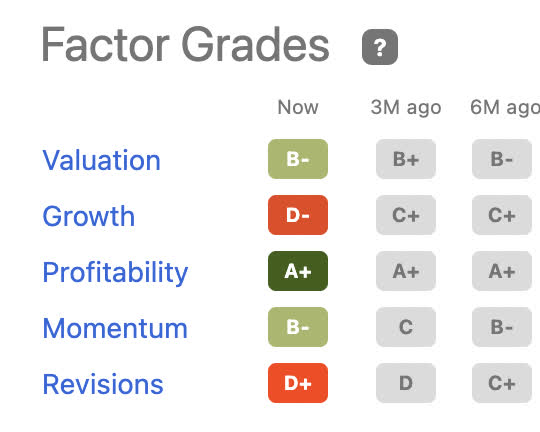 SEEKING ALPHA FACTOR GRADES