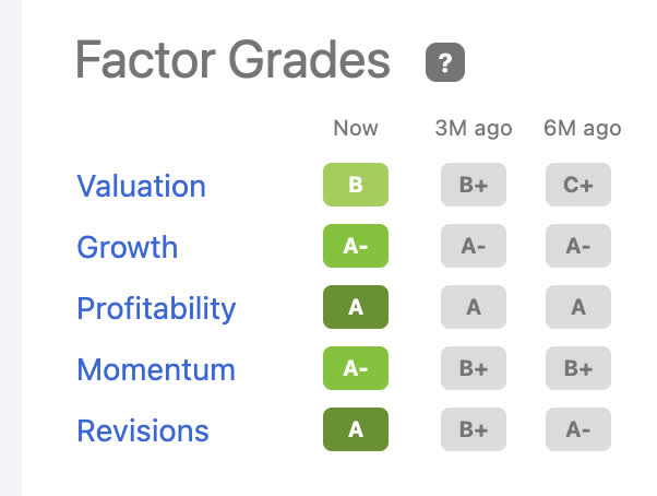 SEEKING ALPHA VLO FACTOR GRADES