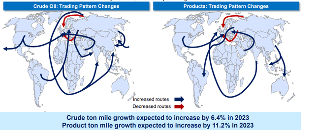 Figure 1 - Changing trading patterns of crude oil and products