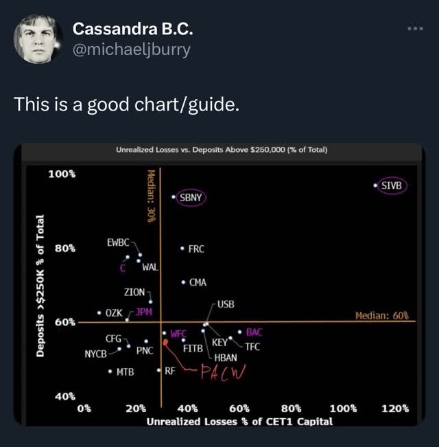Michael Burry Twitter