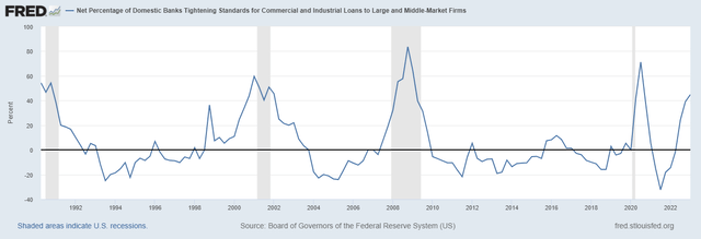 Federal Reserve Bank of St. Louis