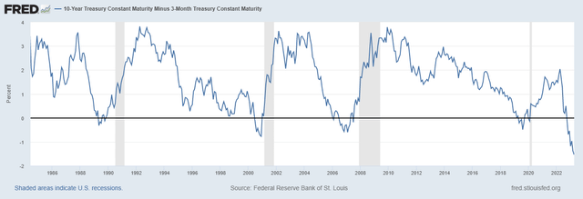 Federal Reserve Bank of St. Louis