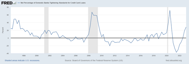 Federal Reserve Bank of St. Louis