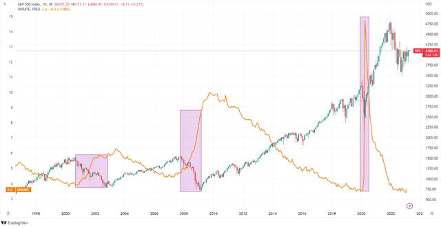 TradingView