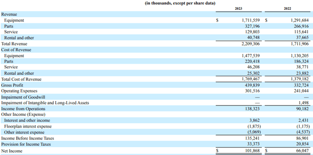 Income statement