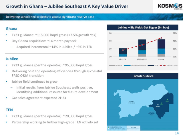 KOS Ghana projects