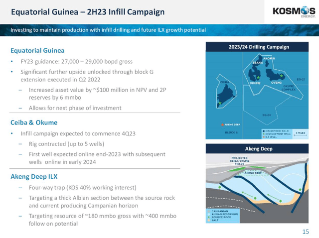 E.G. In-Fill Campaign 2023