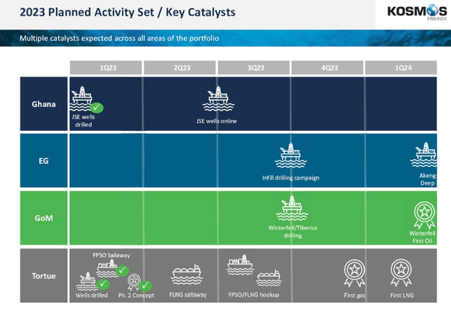 KOS Planned Activities 23/24
