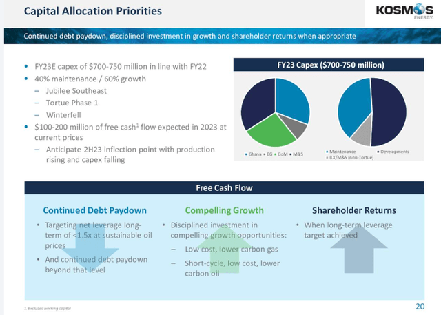 KOS Capital Allocation Priorities