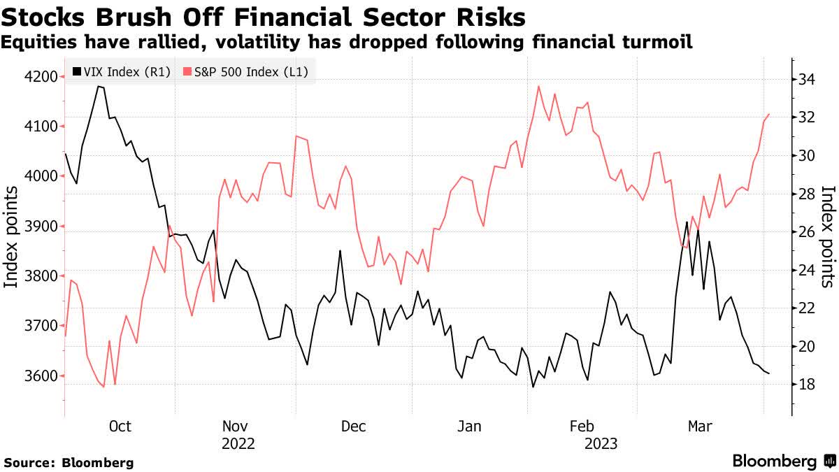 Recession Fears Bound To Grow | Seeking Alpha