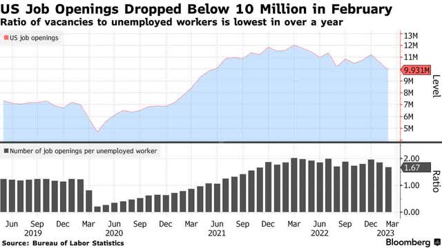 Recession Fears Bound To Grow | Seeking Alpha