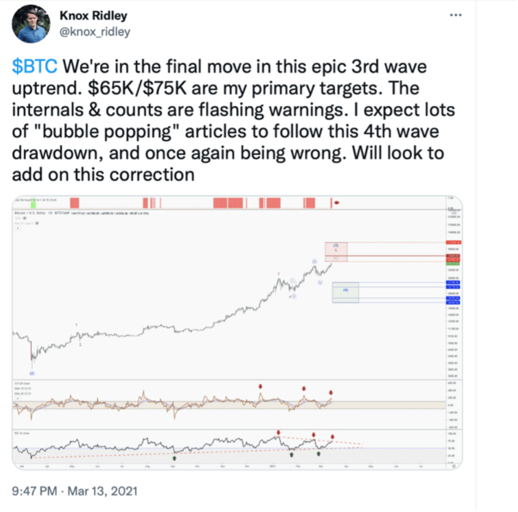 twit triangulation bitcoins