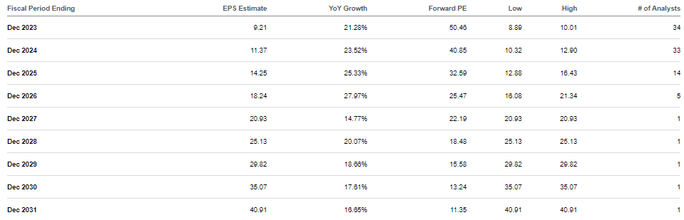 consensus estimates