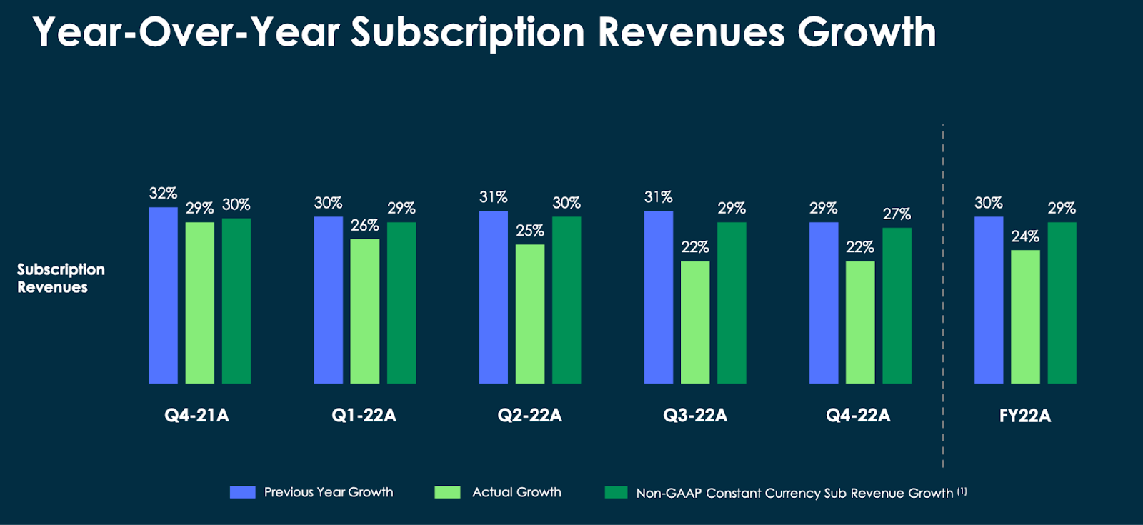 ServiceNow Expect A Cut To Guidance Moving To The Sidelines (NYSE