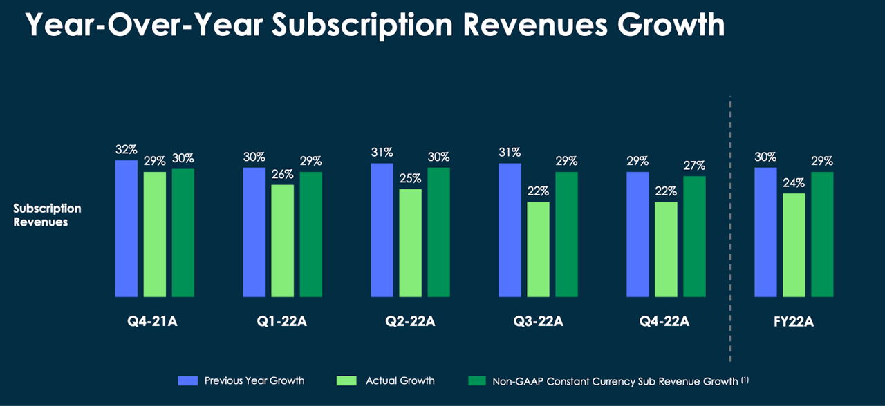 revenue