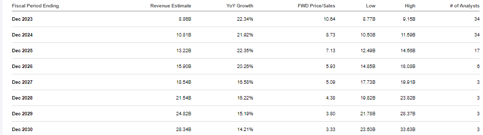 consensus estimates
