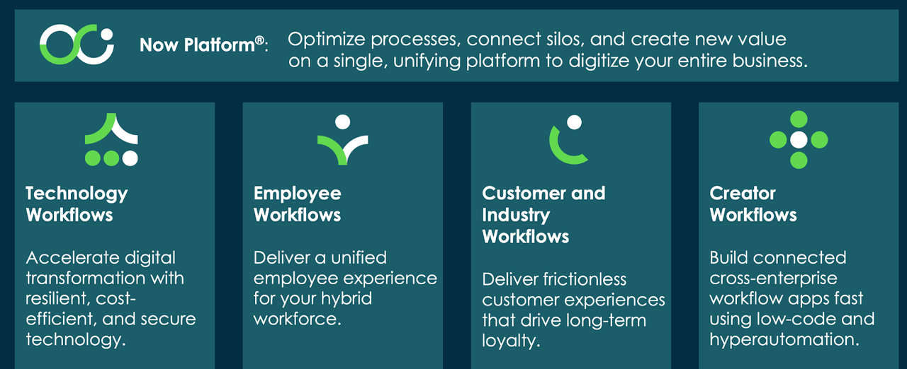 digital workflows