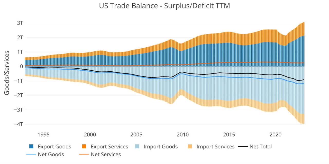 Figure 5 Trailing 12 Months (<a href=