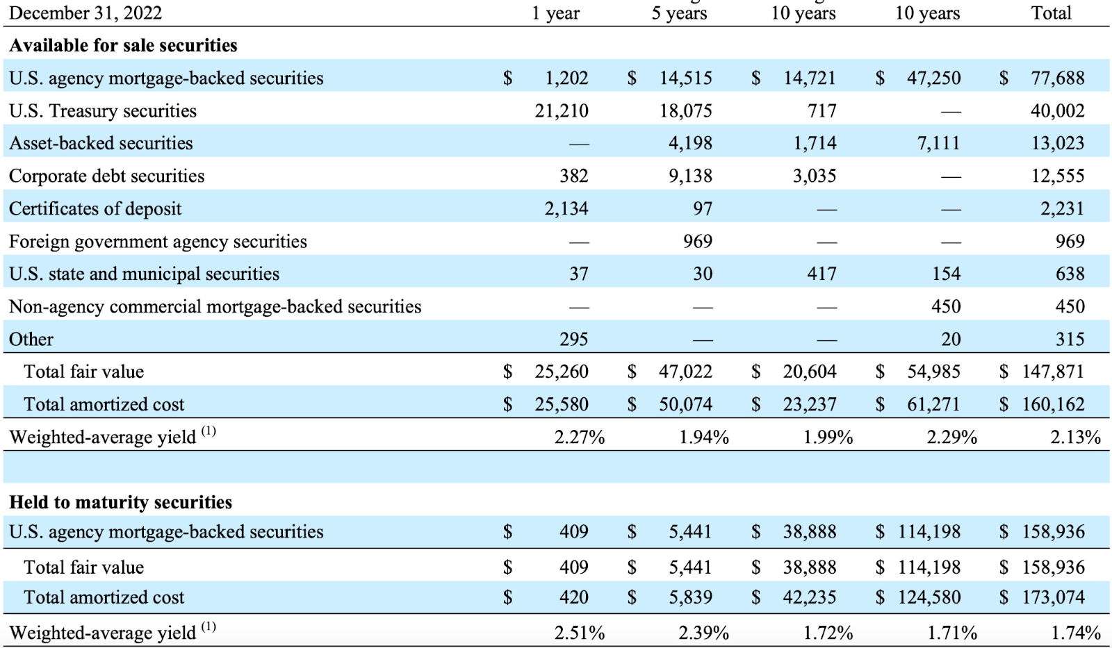 Charles Schwab OffTheCharts Liquidity (NYSESCHW) Seeking Alpha