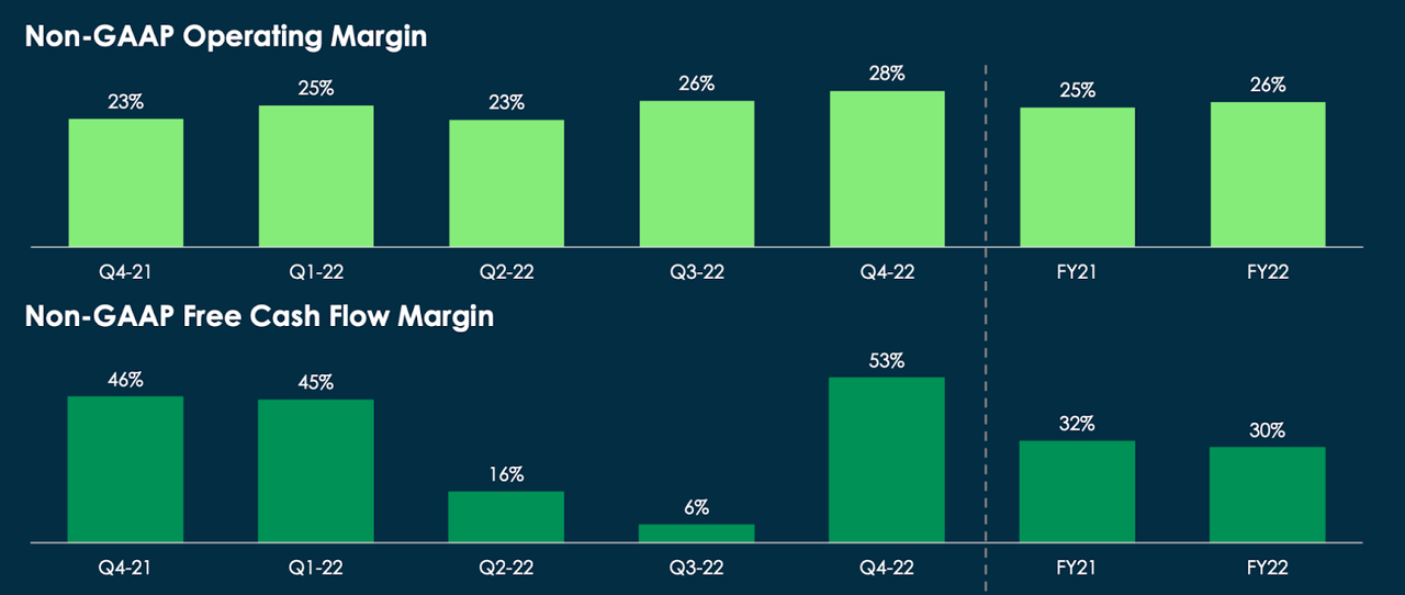 profitability