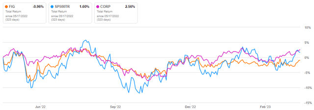 CORP ticker