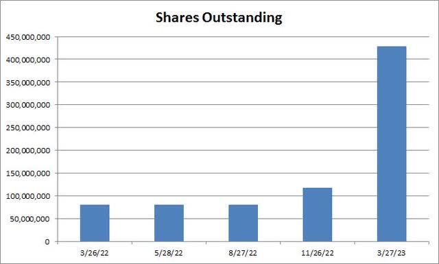 Bed Bath & Beyond Stock: Reverse Split Or Bankruptcy (NASDAQ:BBBY ...