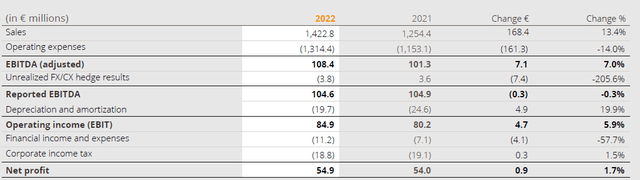 EBITDA results