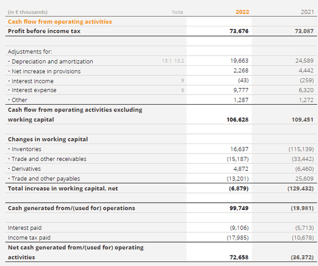 Cash Flow Statement