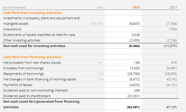 Investing and Financing cash flow result