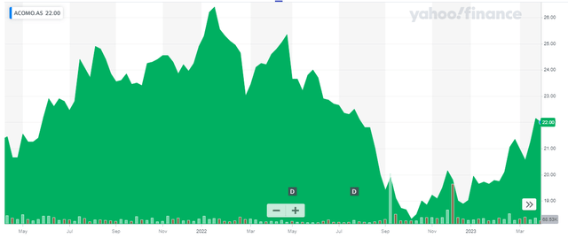 Share Price Chart