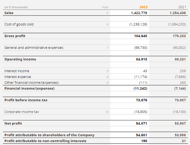 Income Statement