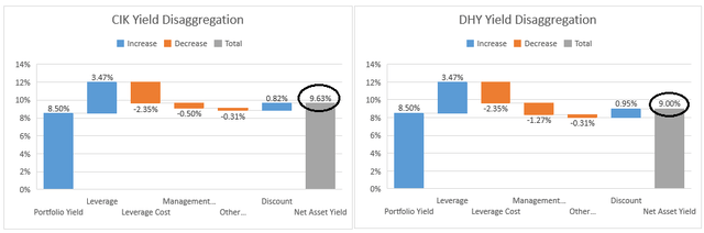 Systematic Income CEF Tool