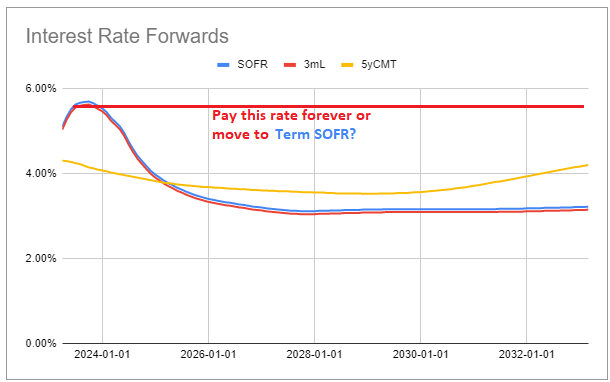 Systematic Income Preferreds Tool